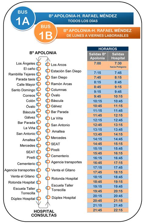 Líneas Autobuses .
